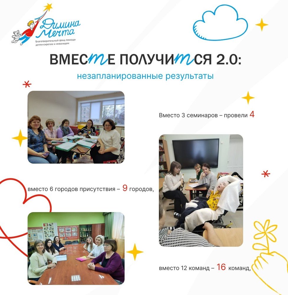 НЕЗАПЛАНИРОВАННЫЕ РЕЗУЛЬТАТЫ проекта ВМЕСТЕ ПОЛУЧИТСЯ 2:0