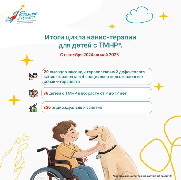 Итоги проекта «Канис-Терапия» 2024-2025